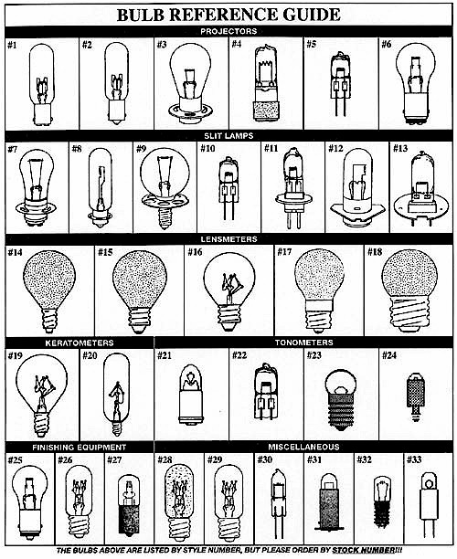 Bulb Reference Chart